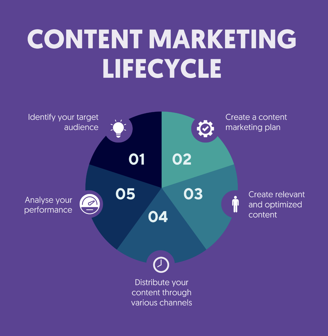 CONTENT MARKETING